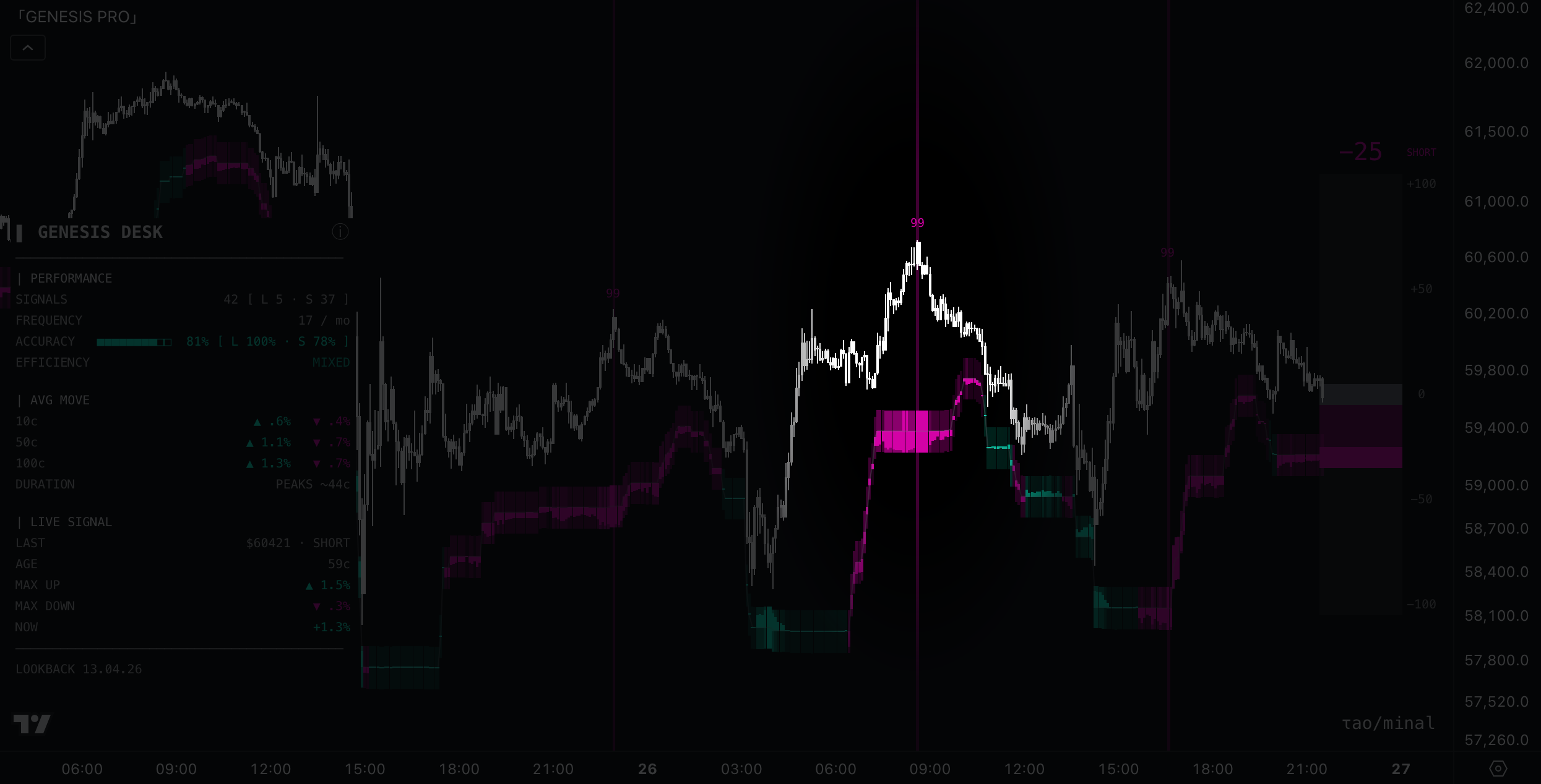 Genesis Pro — The signal