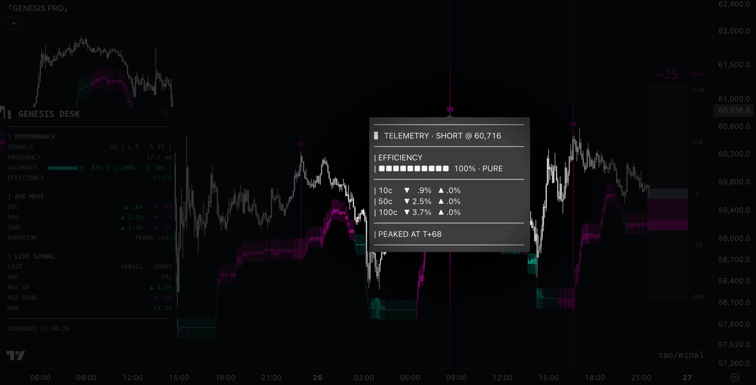 Genesis Pro — Telemetry